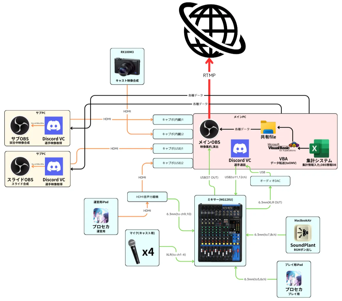 Mido杯2nd配線図 配線図