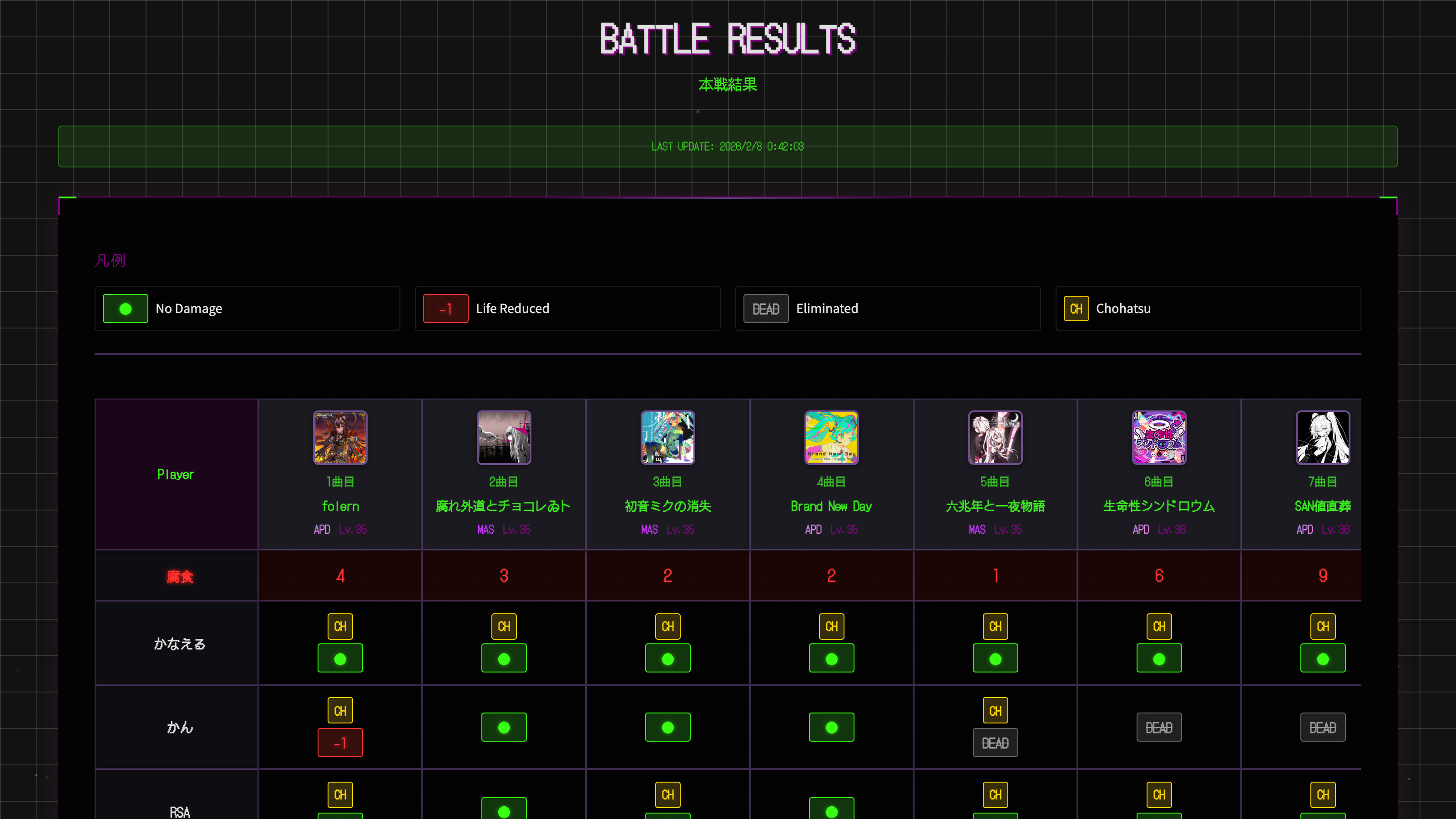 リザルトスクショ1